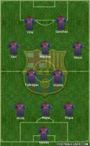 F.C. Barcelona Formation 2012