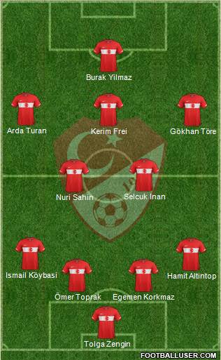 Turkey Formation 2012