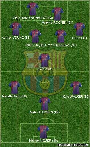 F.C. Barcelona Formation 2012