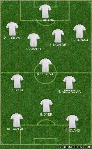Football Manager Team Formation 2012