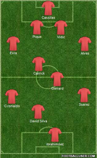 Dream Team Formation 2012
