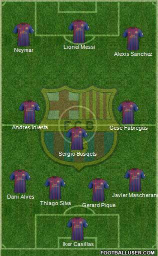 F.C. Barcelona Formation 2012