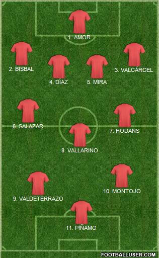 Football Manager Team Formation 2012