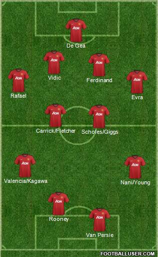Manchester United Formation 2012