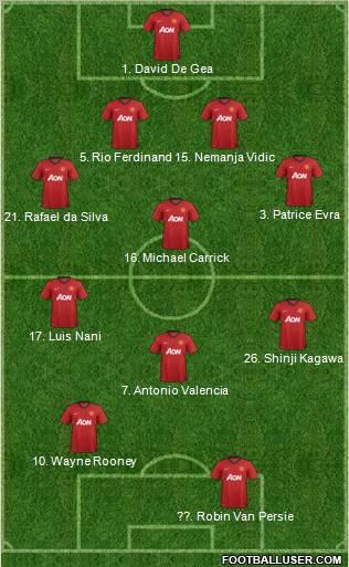 Manchester United Formation 2012