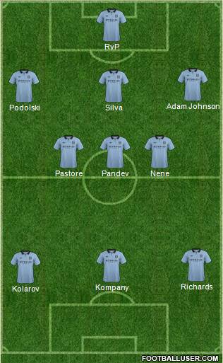 Manchester City Formation 2012