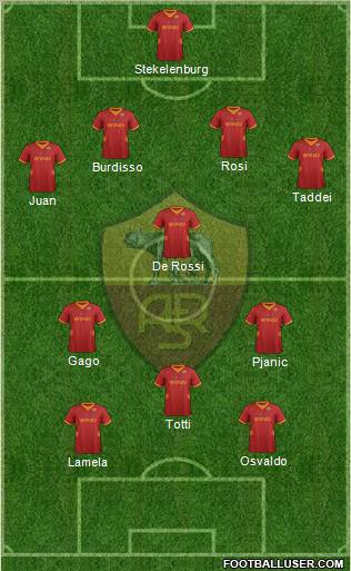 AS Roma Formation 2012
