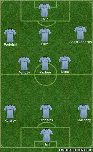 Manchester City Formation 2012