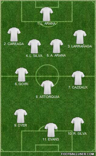 Football Manager Team Formation 2012