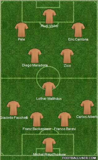 Fifa Team Formation 2012