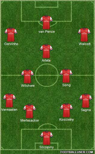 Arsenal Formation 2012