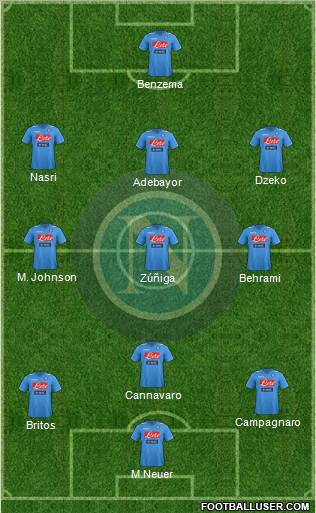 Napoli Formation 2012