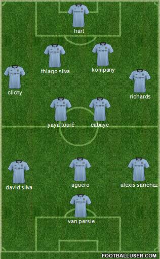 Manchester City Formation 2012