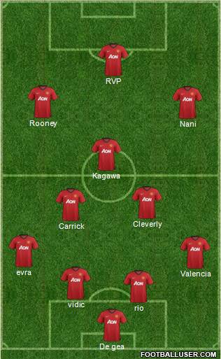Manchester United Formation 2012