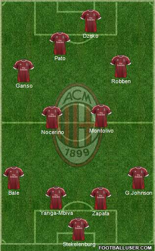 A.C. Milan Formation 2012