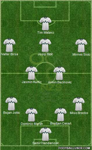 Slovenia Formation 2012