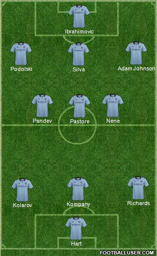 Manchester City Formation 2012