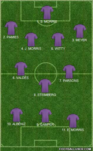 Football Manager Team Formation 2012