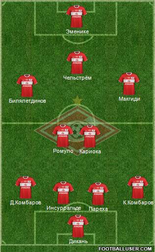 Spartak Moscow Formation 2012