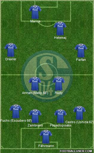 FC Schalke 04 Formation 2012