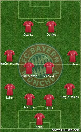 FC Bayern München Formation 2012