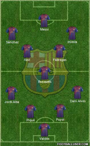 F.C. Barcelona Formation 2012