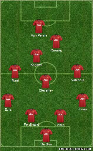 Manchester United Formation 2012