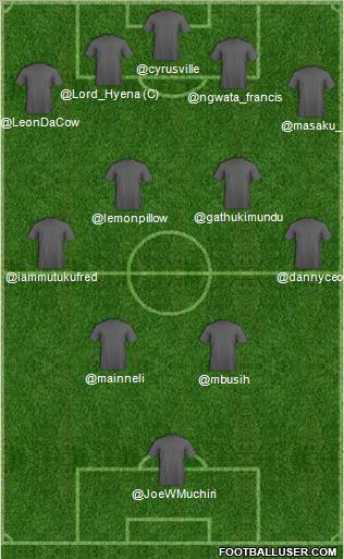 Dream Team Formation 2012