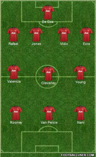 Manchester United Formation 2012