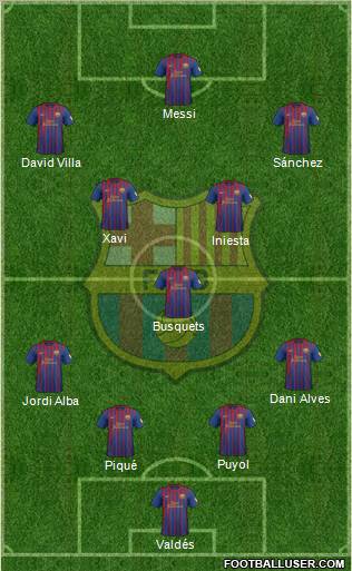 F.C. Barcelona Formation 2012