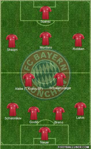FC Bayern München Formation 2012