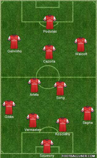 Arsenal Formation 2012