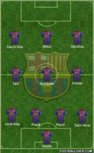 F.C. Barcelona Formation 2012