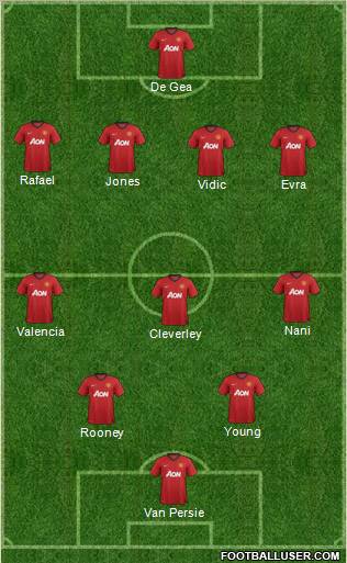 Manchester United Formation 2012