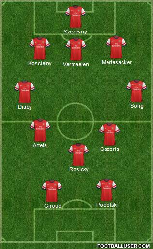 Arsenal Formation 2012