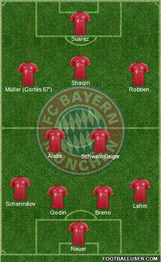 FC Bayern München Formation 2012