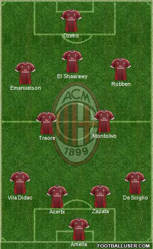 A.C. Milan Formation 2012