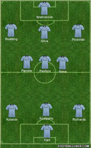 Manchester City Formation 2012