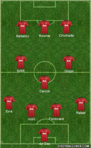 Manchester United Formation 2012