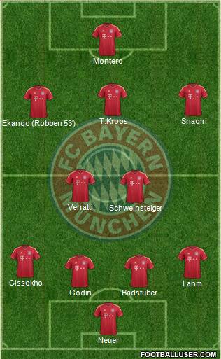 FC Bayern München Formation 2012