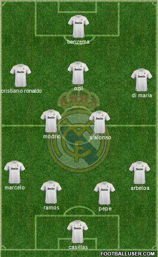 Real Madrid C.F. Formation 2012