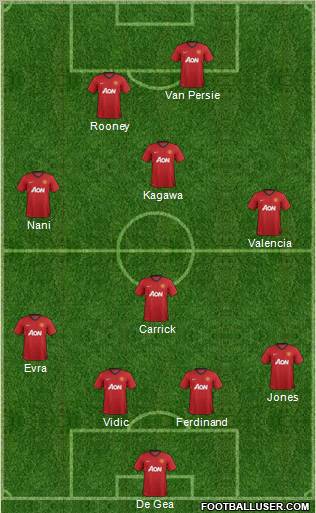 Manchester United Formation 2012