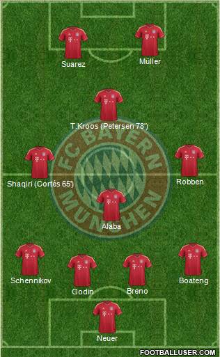 FC Bayern München Formation 2012