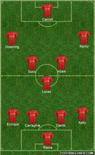 Liverpool Formation 2012