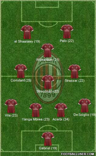 A.C. Milan Formation 2012