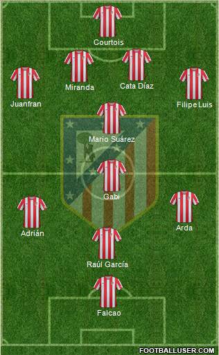 C. Atlético Madrid S.A.D. Formation 2012