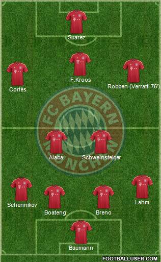 FC Bayern München Formation 2012