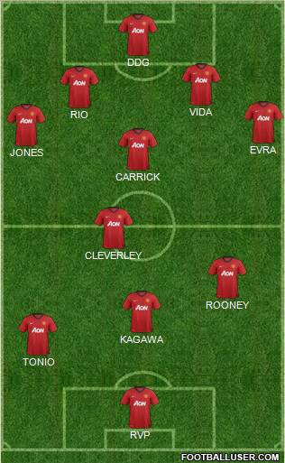 Manchester United Formation 2012