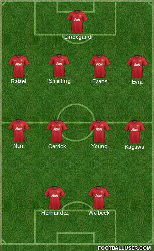 Manchester United Formation 2012