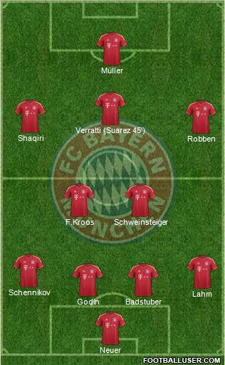 FC Bayern München Formation 2012
